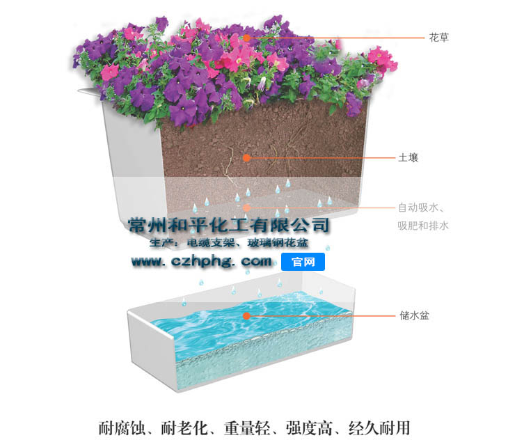 玻璃钢花盆